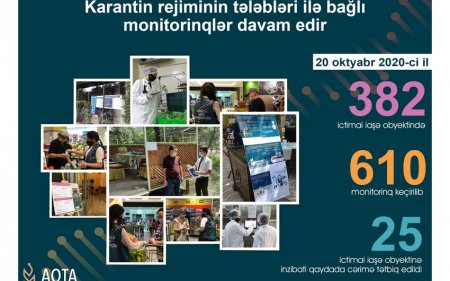 25 ictimai iaşə müəssisəsində pozuntular aşkarlandı