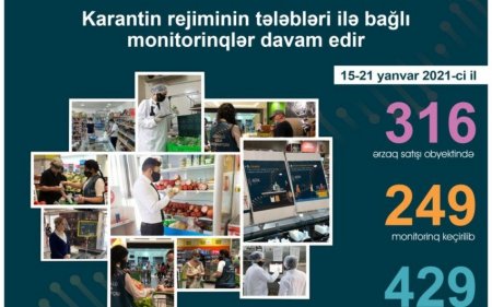 249 ərzaq satışı müəssisəsində 429 nöqsan aşkarlanıb